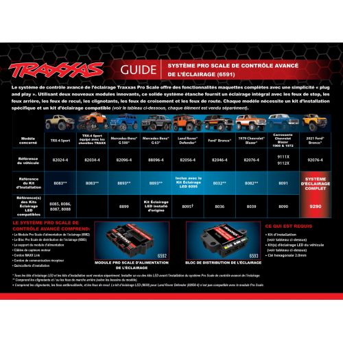 Bloc de distribution Pro Scale - Traxxas TRX6593